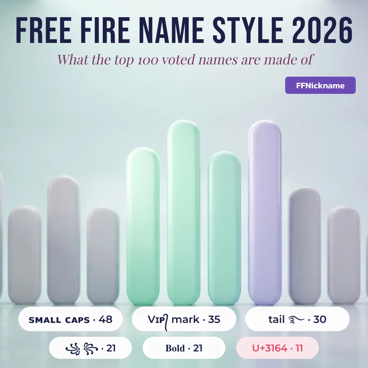 Free Fire name style 2026: symbols used most in the top 100 voted FF nicknames