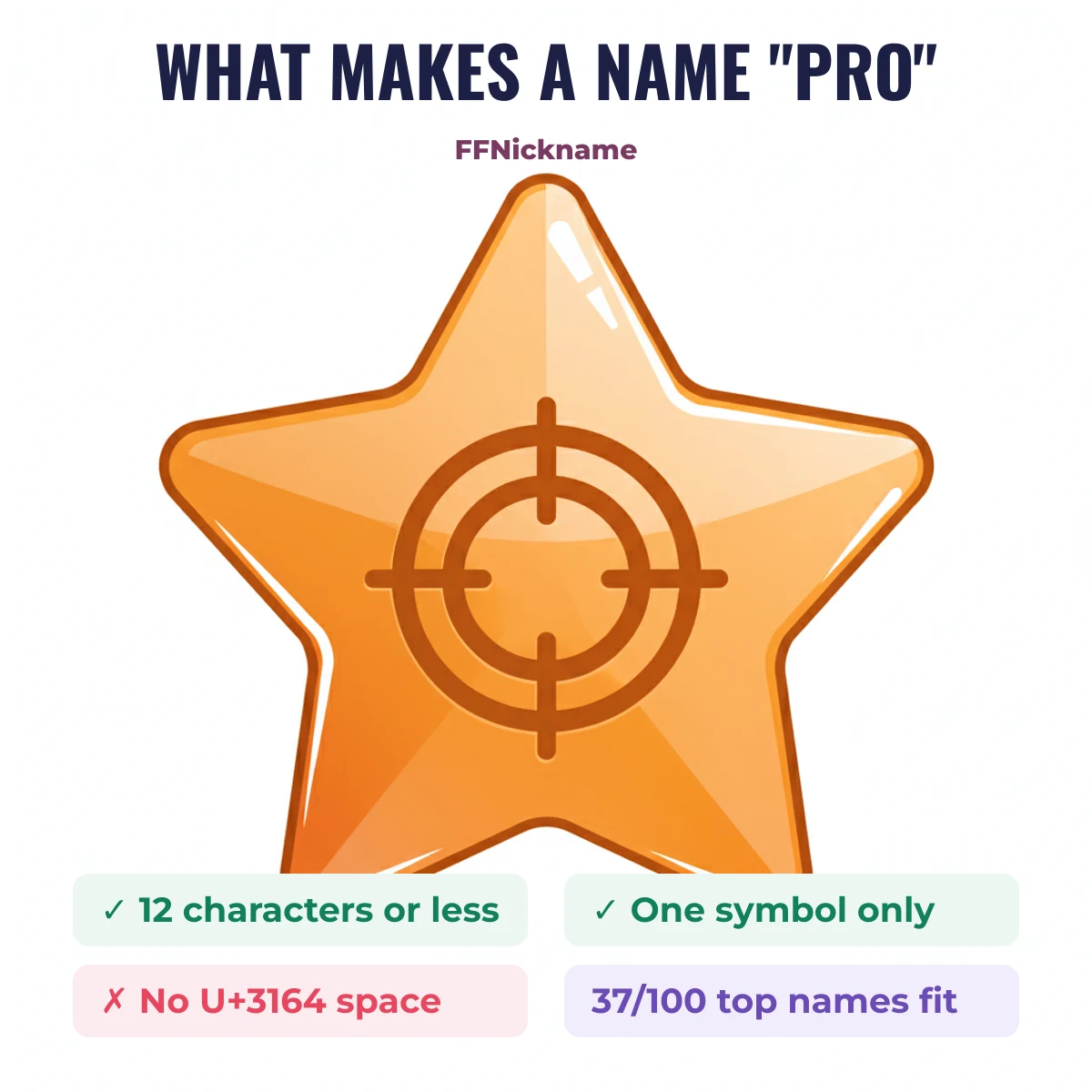 What makes an FF pro name: short, one symbol, fits 12 characters